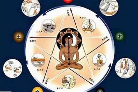 人屬性 金木水火土